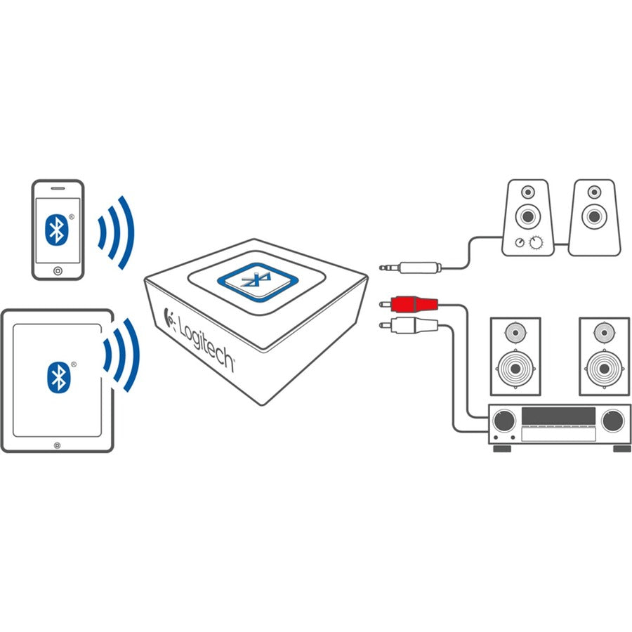 Alternate-Image6 Image for Logitech Bluetooth Audio Adapter