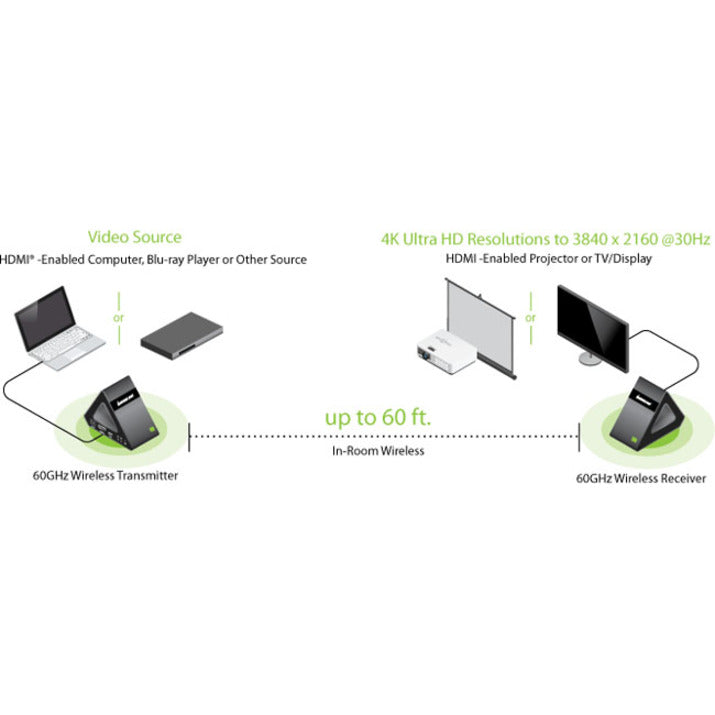 Alternate-Image3 Image for IOGEAR Ultra-Fast 60GHz Wireless 4K UHD Video Extender