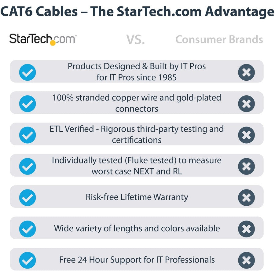Alternate-Image6 Image for StarTech.com 6ft (1.8m) CAT6 Ethernet Cable, LSZH (Low Smoke Zero Halogen) 10 GbE Snagless 100W PoE UTP RJ45 Black Network Patch Cord, ETL