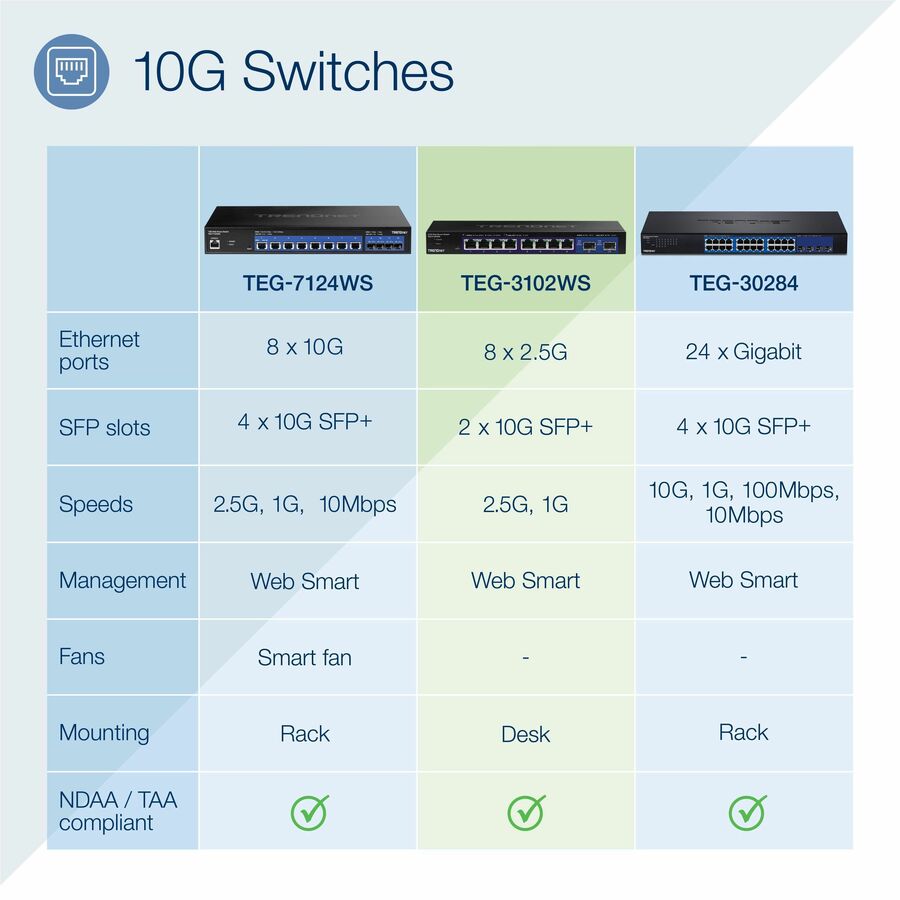 Alternate-Image9 Image for TRENDnet 10-Port Multi-Gig Web Smart Switch, TEG-3102WS, 8 x 2.5GBASE-T Ports, 2 x 10G SFP+ Slots, Ethernet Splitter, Metal Housing, NDAA & TAA Compliant, Lifetime Protection, Black