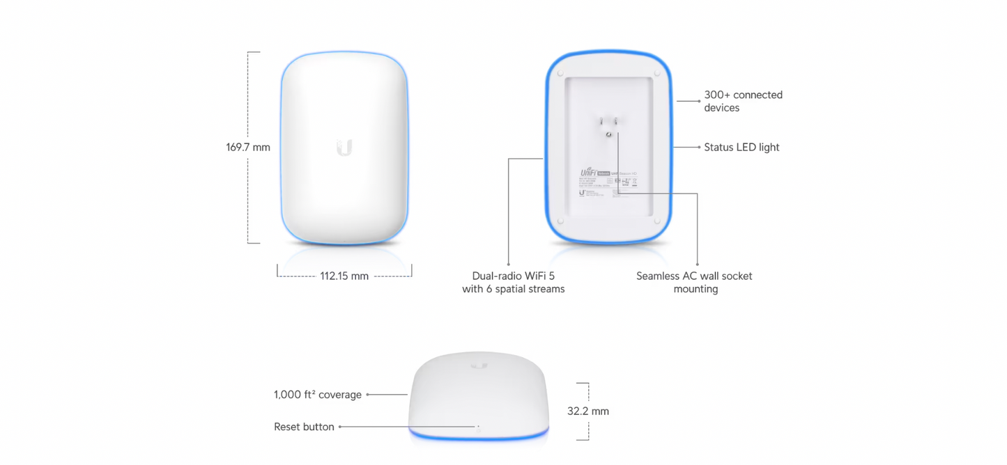Ubiquiti UniFi BeaconHD all angles with specifications