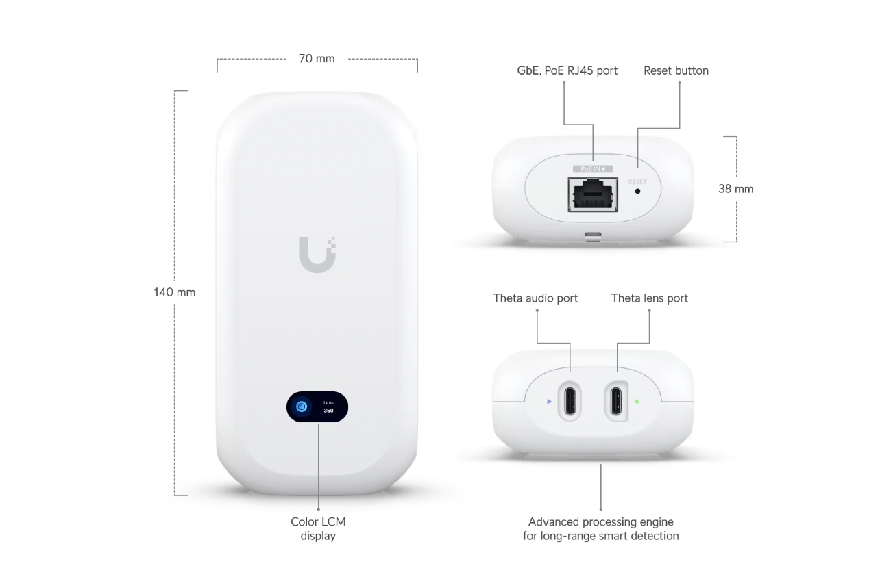 Close-up of Ubiquiti AI Theta Pro 110° wide-angle lens module highlighting compact design