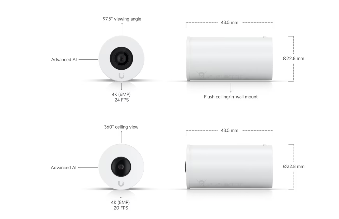 Close-up of Ubiquiti AI Theta Pro 110° wide-angle lens module highlighting compact design