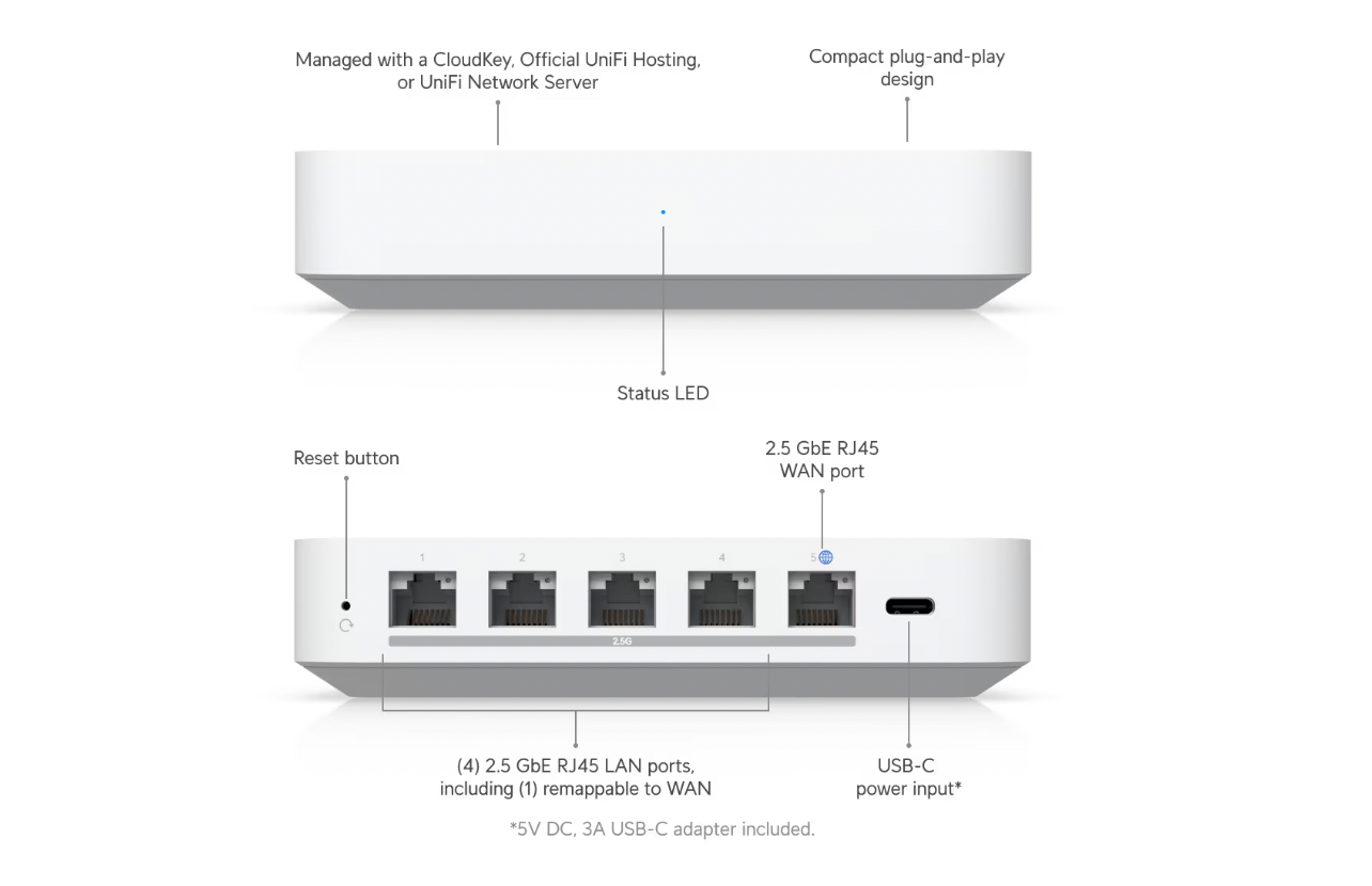 Ubiquiti UXG-Max front view a showing 10G SFP+ and RJ45 ports with LED indicators
d back