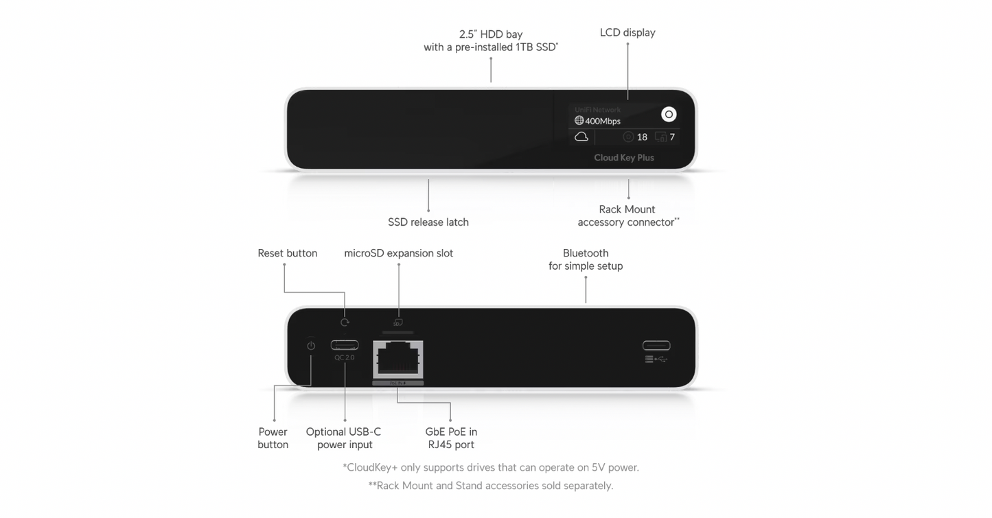 Ubiquiti | UniFi CloudKey+ with 1TB SSD hard drive
