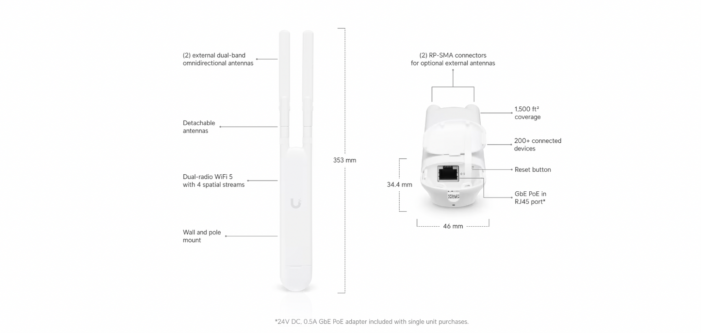 UAP-AC-Mesh with front and flat angle showing specifications