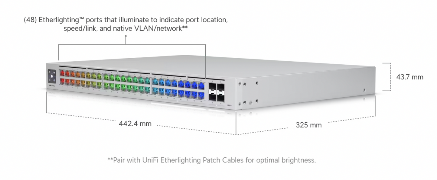 Angled view of the Switch Pro Max 48 with colorful Etherlighting port indicators and precise dimensions