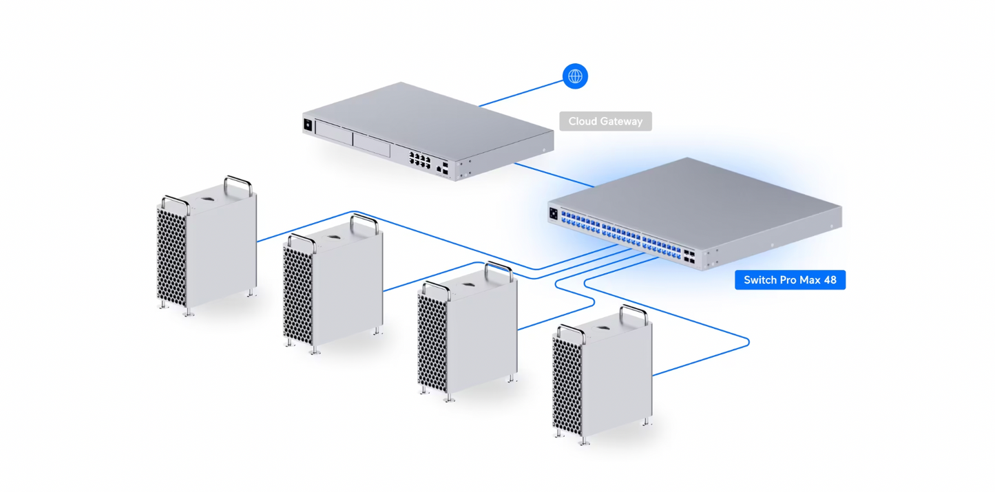 Network diagram showing the Switch Pro Max 48 integrated with a Cloud Gateway and multiple workstations