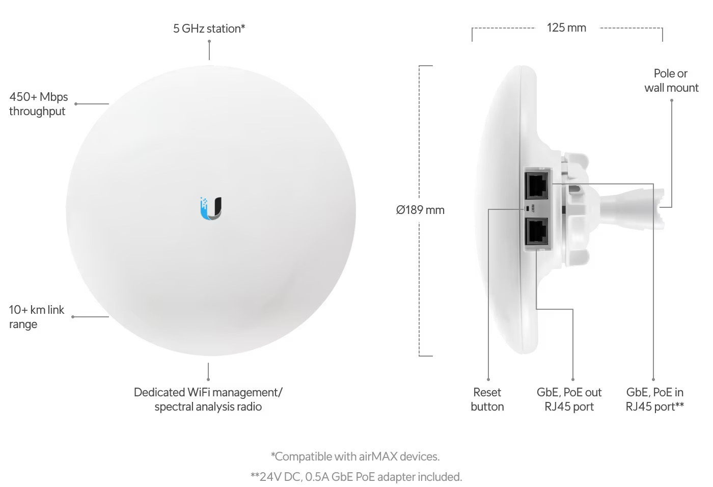 Ubiquiti NanoBeam 5AC Gen 2 airMAX CPE with integrated directional antenna
front and side view