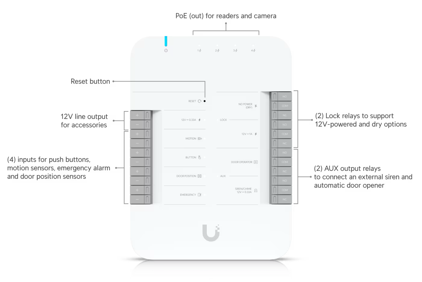 Ubiquiti UniFi Access Hub front view of metal enclosure with LED indicators
with dimensions