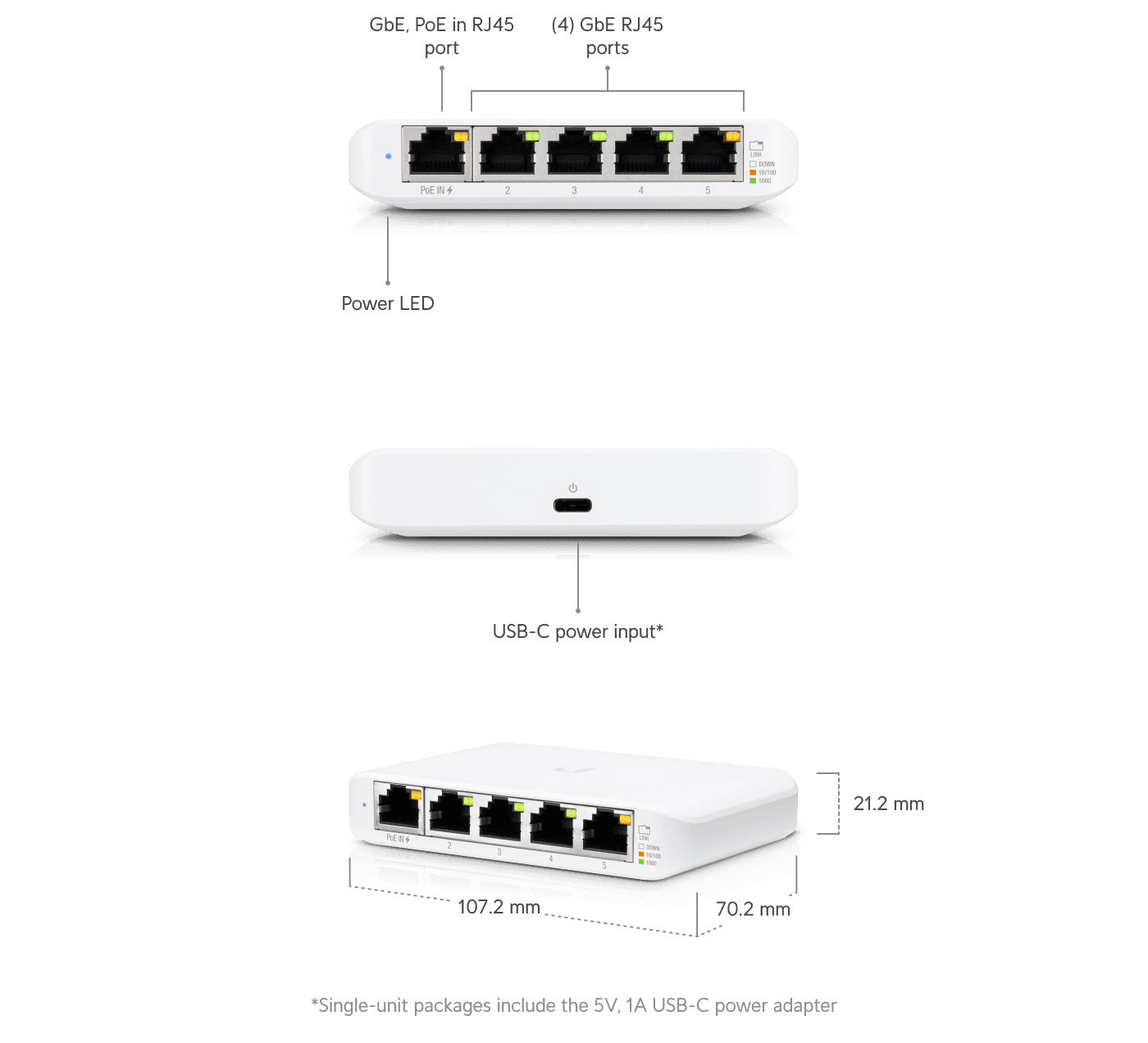 Ubiquiti USW-Flex-Mini 5-port Gigabit switch front view and side view and back view with UniFi branding
