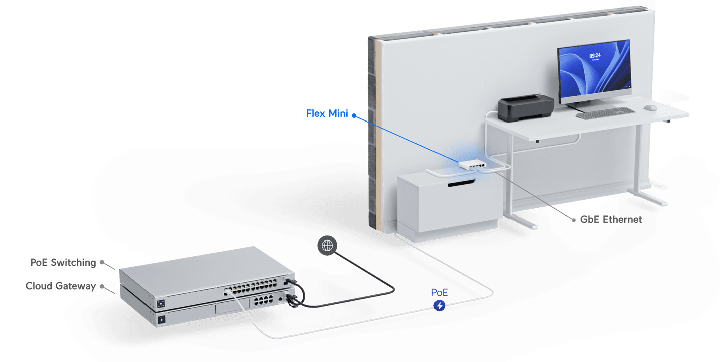 Ubiquiti USW-Flex-Mini 5-port Gigabit switch fin network environment with UniFi branding