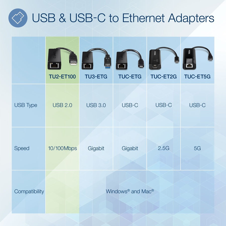 Alternate-Image5 Image for TRENDnet USB 2.0 to Fast Ethernet Adapter, Supports Windows And Mac OS, ASIX AX88772A Chipset, Backwards Compatible With USB 1.0 And 1.0, Full Duplex 200 Mbps Ethernet Speeds, Black, TU2-ET100