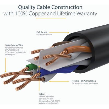 Alternate-Image4 Image for StarTech.com 15ft CAT6 Ethernet Cable - Black Snagless Gigabit - 100W PoE UTP 650MHz Category 6 Patch Cord UL Certified Wiring/TIA