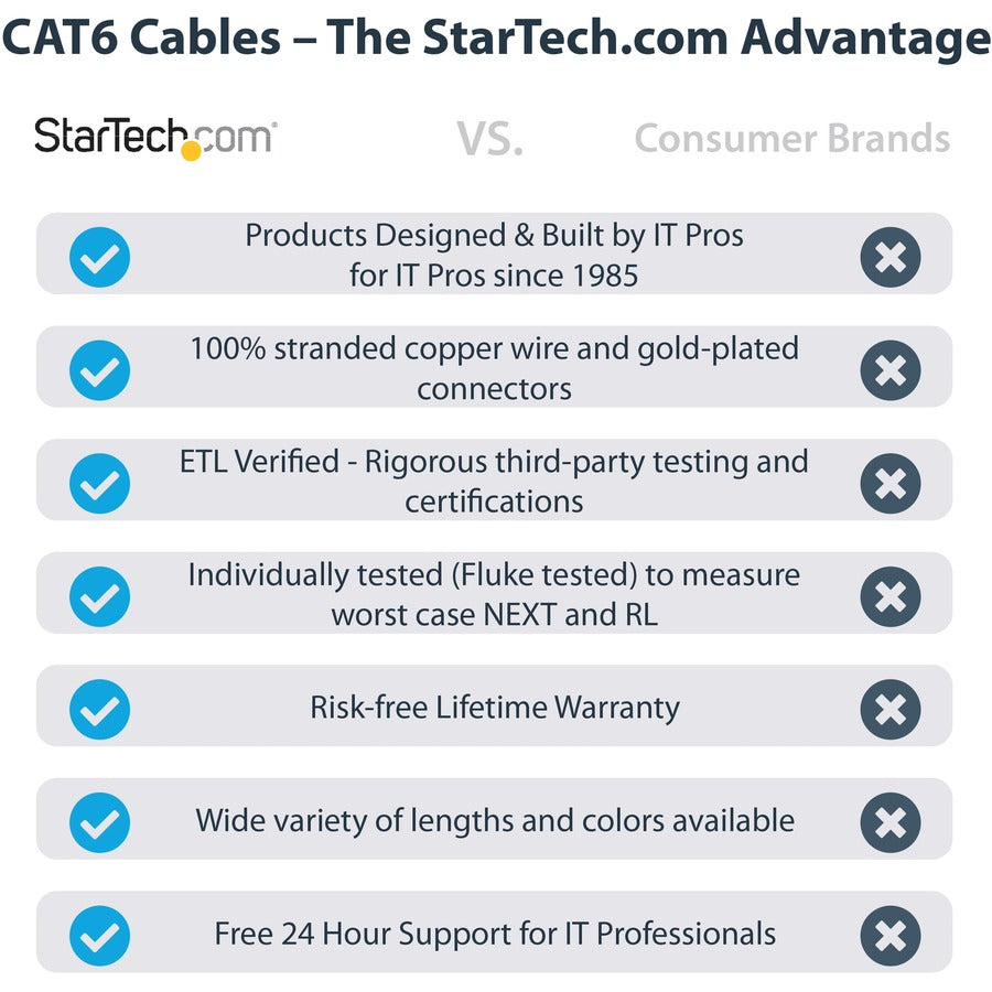 Alternate-Image1 Image for StarTech.com 75ft CAT6 Ethernet Cable - Black Snagless Gigabit - 100W PoE UTP 650MHz Category 6 Patch Cord UL Certified Wiring/TIA