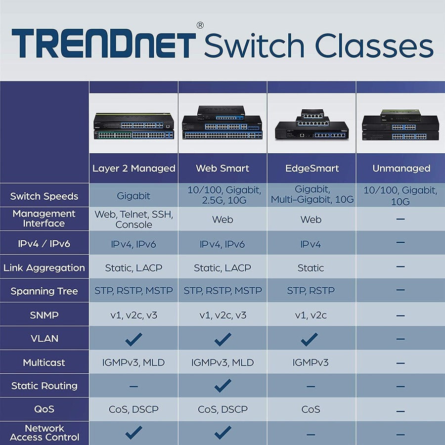 Alternate-Image4 Image for TRENDnet 6-Port Unmanaged Gigabit GREENnet Desktop Metal Switch, Ethernet-Network Switch, 16 x 10-100-1000 RJ-45 Ports, 32 Gbps Forwarding Capacity, Lifetime Protection, Black, TEG-S16DG
