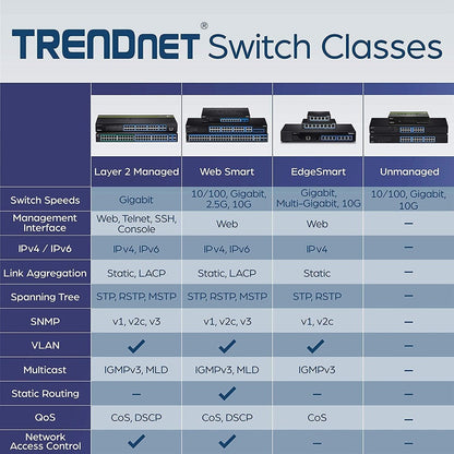 Alternate-Image4 Image for TRENDnet 6-Port Unmanaged Gigabit GREENnet Desktop Metal Switch, Ethernet-Network Switch, 16 x 10-100-1000 RJ-45 Ports, 32 Gbps Forwarding Capacity, Lifetime Protection, Black, TEG-S16DG