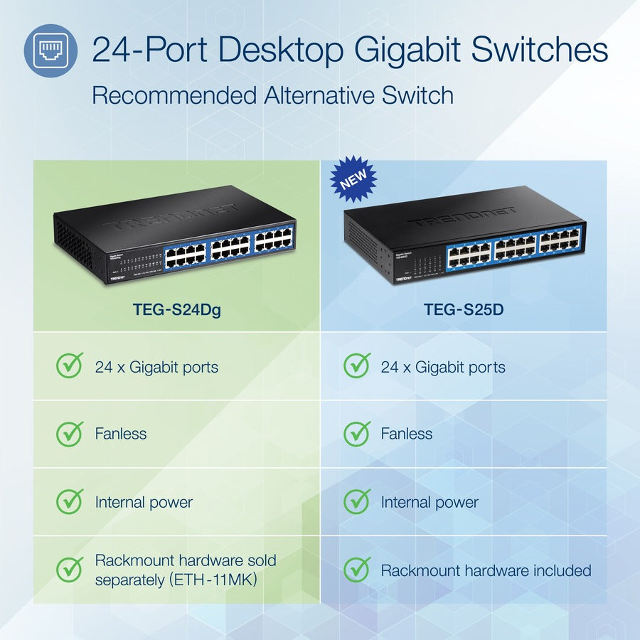 Alternate-Image1 Image for TRENDnet 24-Port Unmanaged Gigabit GREENnet Desktop Switch, Ethernet Network Switch, 24 x 10-100-1000 Gigabit Ethernet RJ-45 Ports, 48Gbps Switching Capacity, Lifetime Protection, Black, TEG-S24DG