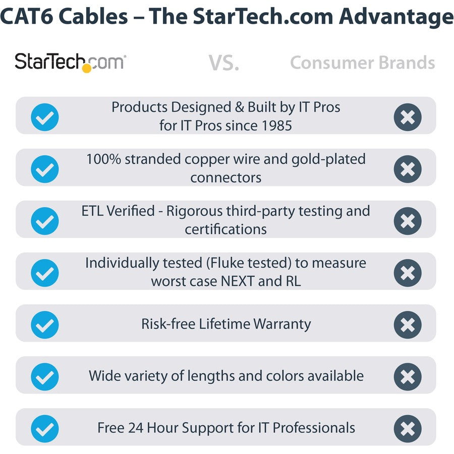Alternate-Image1 Image for StarTech.com 25ft CAT6 Ethernet Cable - Black Molded Gigabit - 100W PoE UTP 650MHz - Category 6 Patch Cord UL Certified Wiring/TIA