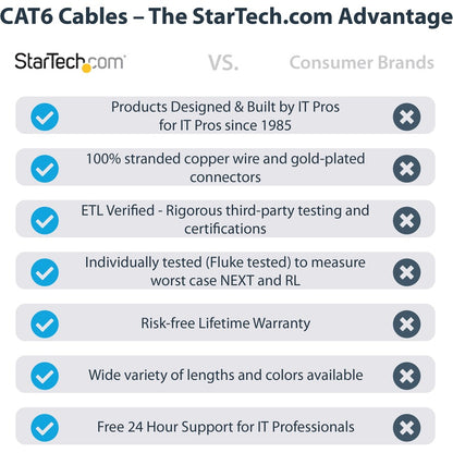 Alternate-Image1 Image for StarTech.com 15ft CAT6 Ethernet Cable - Black Molded Gigabit - 100W PoE UTP 650MHz - Category 6 Patch Cord UL Certified Wiring/TIA