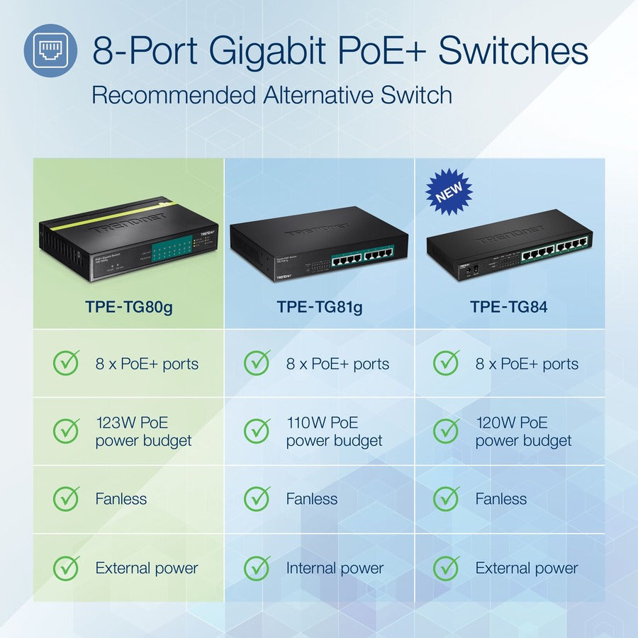 Alternate-Image7 Image for TRENDnet 8-Port Gigabit PoE+ Switch, TPE-TG80G, 8 x Gigabit PoE+ Ports, 123W PoE Power Budget, 16 Gbps, Ethernet Splitter, NDAA & TAA Compliant, Metal, Lifetime Protection, Black