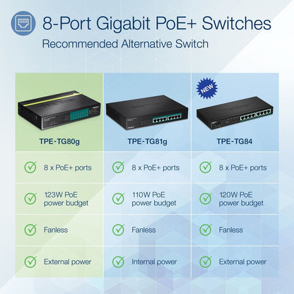 Alternate-Image7 Image for TRENDnet 8-Port Gigabit PoE+ Switch, TPE-TG80G, 8 x Gigabit PoE+ Ports, 123W PoE Power Budget, 16 Gbps, Ethernet Splitter, NDAA & TAA Compliant, Metal, Lifetime Protection, Black