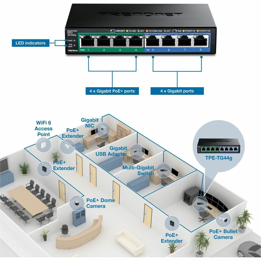 Alternate-Image4 Image for TRENDnet 8-Port Gigabit GREENnet PoE+ Switch, 4 x Gigabit PoE-PoE+ Ports, 4 x Gigabit Ports, 61W Power Budget, 16 Gbps Switch Capacity, Ethernet Unmanaged Switch, Lifetime Protection, Black, TPE-TG44G