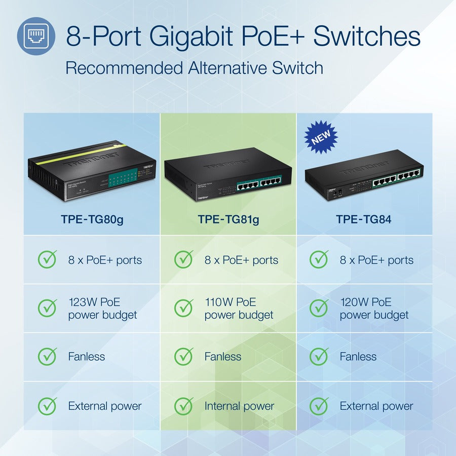Alternate-Image1 Image for TRENDnet 8-Port Gigabit GREENnet PoE+ Switch, TPE-TG81g, 8 x Gigabit PoE+ Ports, Rack Mountable, Up to 30 W Per Port with 110 W Total Power Budget, Ethernet Network Switch, Metal, Lifetime Protection