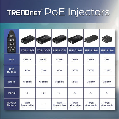 Alternate-Image10 Image for TRENDnet Gigabit Power Over Ethernet Plus Injector, Converts Non-Poe Gigabit To Poe+ Or PoE Gigabit, Supplies PoE (15.4W) Or PoE+ (30W) Power Network Distances Up To 100M (328 ft.), Black, TPE-115GI