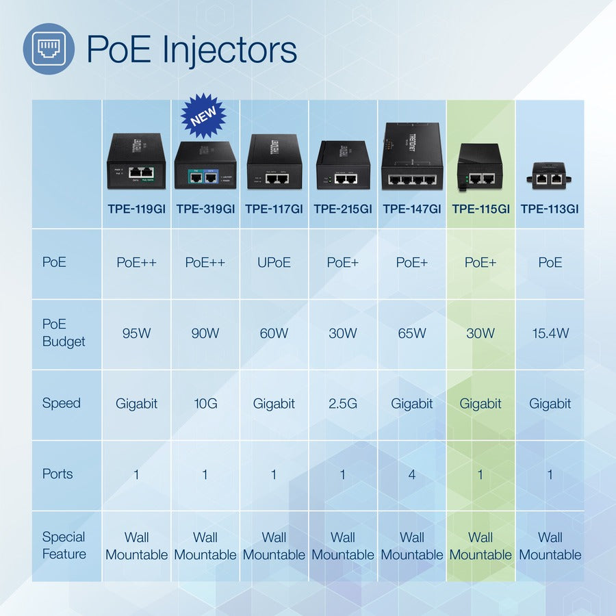 Alternate-Image1 Image for TRENDnet Gigabit Power Over Ethernet Plus Injector, Converts Non-Poe Gigabit To Poe+ Or PoE Gigabit, Supplies PoE (15.4W) Or PoE+ (30W) Power Network Distances Up To 100M (328 ft.), Black, TPE-115GI