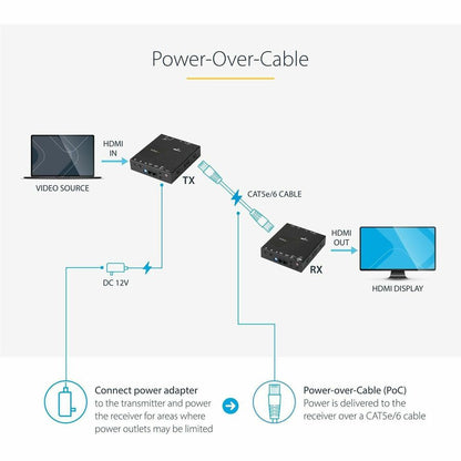 Alternate-Image3 Image for StarTech.com HDMI over CAT5e HDBaseT Extender - Power over Cable - Ultra HD 4K