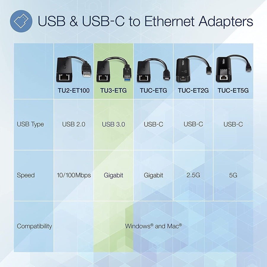 Alternate-Image6 Image for TRENDnet USB 3.0 To Gigabit Ethernet Adapter, Full Duplex 2Gbps Ethernet Speeds, Up To 1Gbps, USB-A, Windows & Mac Compatibility, USB Powered, Simple Setup, Black, TU3-ETG