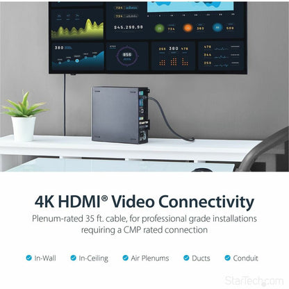 Alternate-Image1 Image for StarTech 35ft In Wall Plenum Rated HDMI Cable, 4K High Speed Long HDMI Cord w/ Ethernet, 4K30Hz UHD, 10.2 Gbps, HDMI 1.4 Display Cable