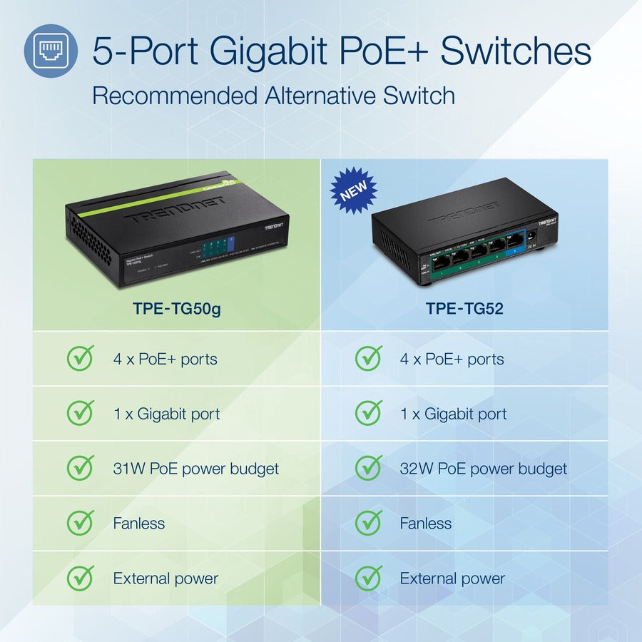 Alternate-Image1 Image for TRENDnet 5-Port Gigabit PoE+ Switch, 31 W PoE Budget, 10 Gbps Switching Capacity, Data & Power Through Ethernet To PoE Access Points And IP Cameras, Full & Half Duplex, Black, TPE-TG50g