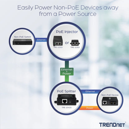 Alternate-Image5 Image for TRENDnet Gigabit PoE Splitter, 1 x Gigabit PoE Input Port, 1 x Gigabit Output Port, Up to 100m (328 ft), Supports 5V, 9V, 12V Devices, 802.3af PoE Compatible, PoE Powered, Black, TPE-104GS