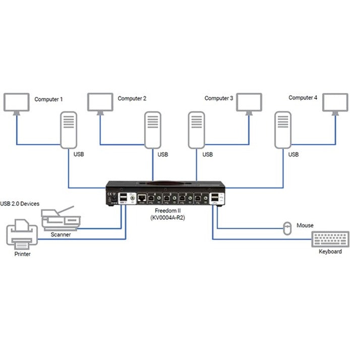 Alternate-Image2 Image for Emerald&reg; KM Switch with Glide & Switch Mouse Switching