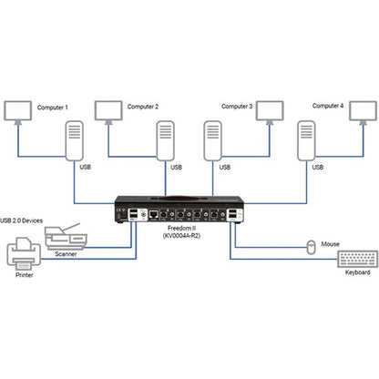 Alternate-Image2 Image for Emerald&reg; KM Switch with Glide & Switch Mouse Switching