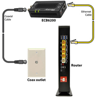 Alternate-Image1 Image for ScreenBeam Bonded MoCA 2.0 Network Adapter - 2-pack