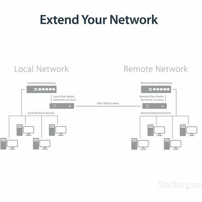 Alternate-Image2 Image for StarTech.com Gigabit Ethernet Copper-to-Fiber Media Converter - SM LC - 20 km - Ethernet Media Converter - GbE Converter
