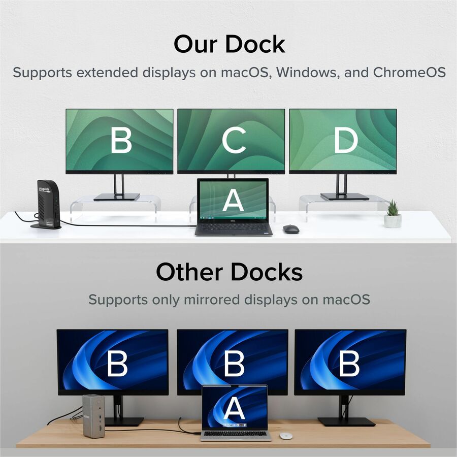 Alternate-Image6 Image for Plugable 13-in-1 USB-C Triple Monitor Docking Station with 100W Charging, Compatible with Windows, Mac, and Chrome with Thunderbolt 3 / 4 or USB-C