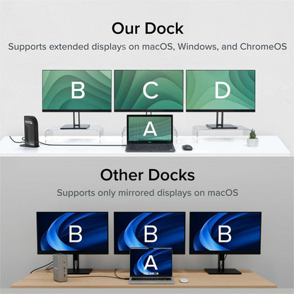 Alternate-Image6 Image for Plugable 13-in-1 USB-C Triple Monitor Docking Station with 100W Charging, Compatible with Windows, Mac, and Chrome with Thunderbolt 3 / 4 or USB-C