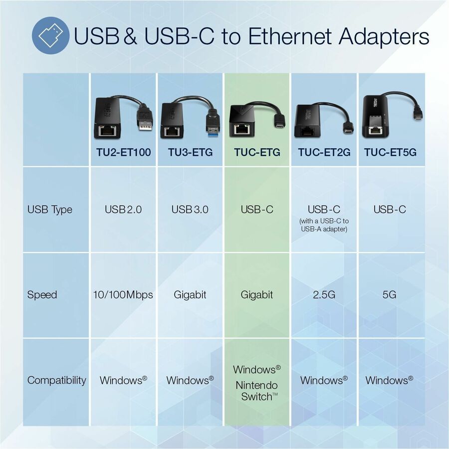 Alternate-Image5 Image for TRENDnet USB Type-C to Gigabit Ethernet LAN Wired Network Adapter, Windows & Mac Compatible, Nintendo Switch, USB-C to Gigabit Ethernet Adapter, Black, TUC-ETG