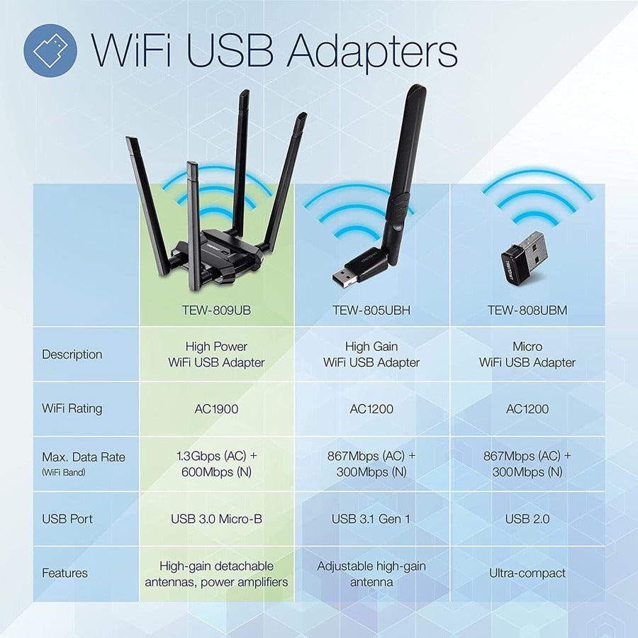 Alternate-Image5 Image for TRENDnet AC1900 High Power Dual Band Wireless USB Adapter, TEW-809UB, Stream 4K HD Video, Windows-Mac OS Compatible, USB 3.0 to USB Type A, Black