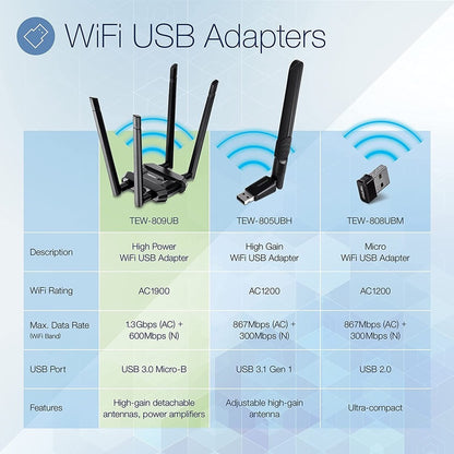 Alternate-Image5 Image for TRENDnet AC1900 High Power Dual Band Wireless USB Adapter, TEW-809UB, Stream 4K HD Video, Windows-Mac OS Compatible, USB 3.0 to USB Type A, Black