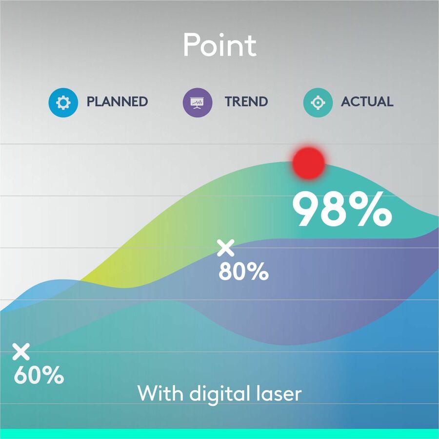 Alternate-Image3 Image for Logitech Spotlight Presentation Remote - Universal Wireless Presentation Clicker with Laser Pointer, Advanced Digital Highlighting, Bluetooth, 30 m Range and Quick Charging, Gold