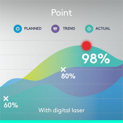 Alternate-Image3 Image for Logitech Spotlight Presentation Remote - Universal Wireless Presentation Clicker with Laser Pointer, Advanced Digital Highlighting, Bluetooth, 30 m Range and Quick Charging, Gold