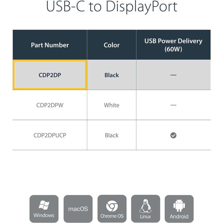 Alternate-Image3 Image for StarTech.com USB C to DisplayPort Adapter 4K 60Hz - USB Type-C to DP 1.4 Monitor Video Converter (DP Alt Mode) - Thunderbolt 3 Compatible