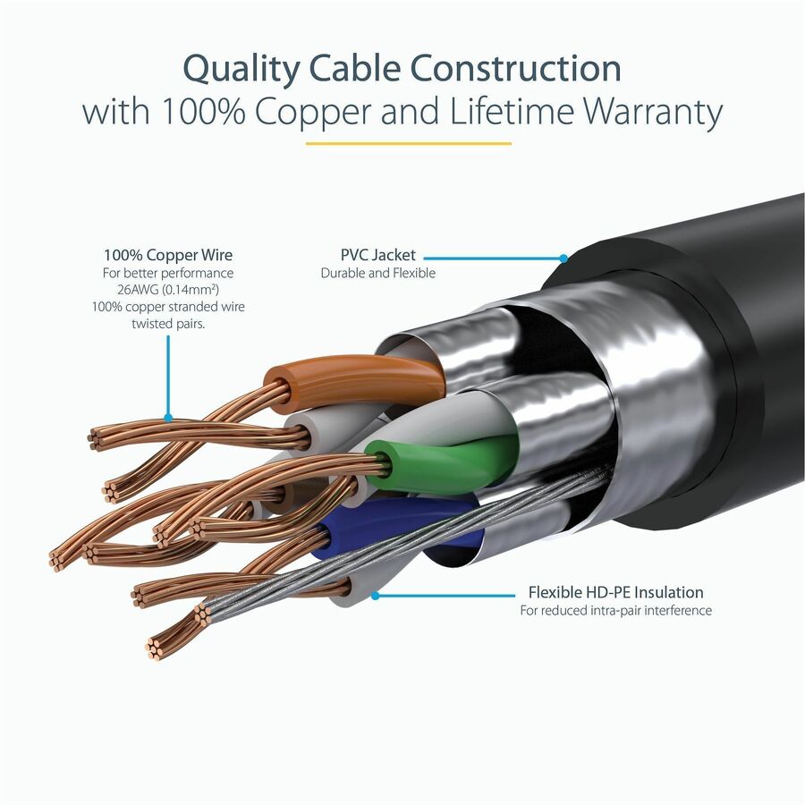 Alternate-Image3 Image for StarTech.com 6ft CAT6a Ethernet Cable - 10 Gigabit Category 6a Shielded Snagless 100W PoE Patch Cord - 10GbE Black UL Certified Wiring/TIA