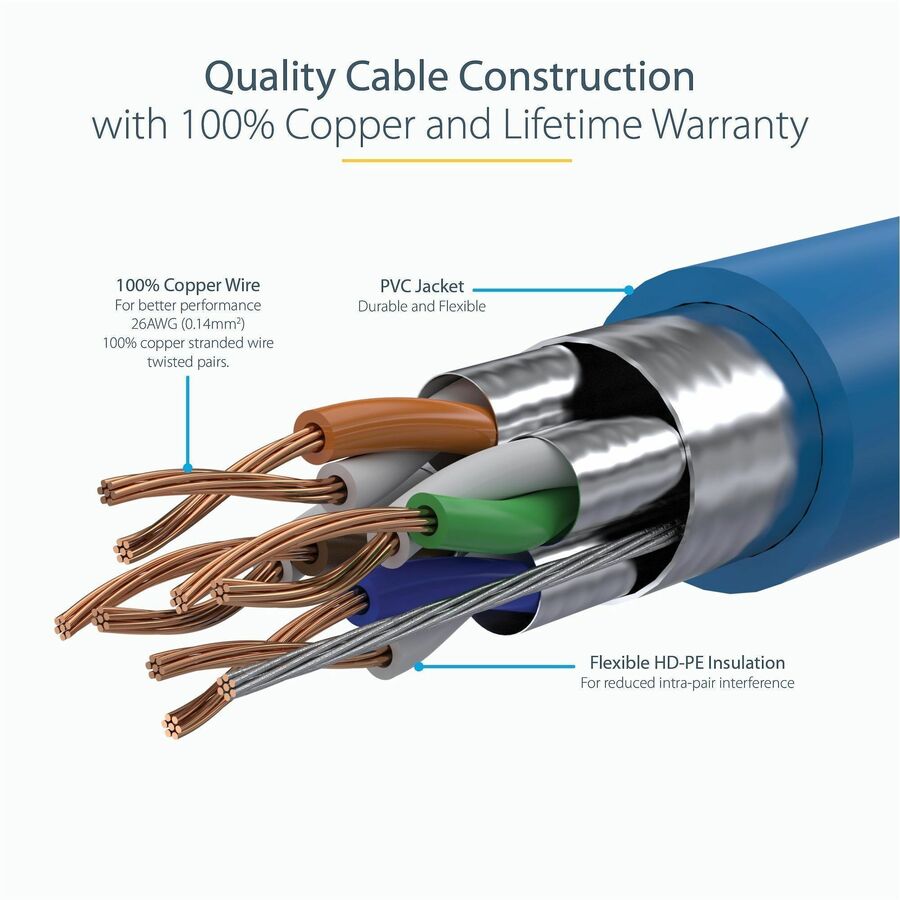 Alternate-Image3 Image for StarTech 20ft CAT6a Ethernet Cable - 10 Gigabit Category 6a Shielded Snagless 100W PoE Patch Cord - 10GbE Blue UL Certified Wiring/TIA