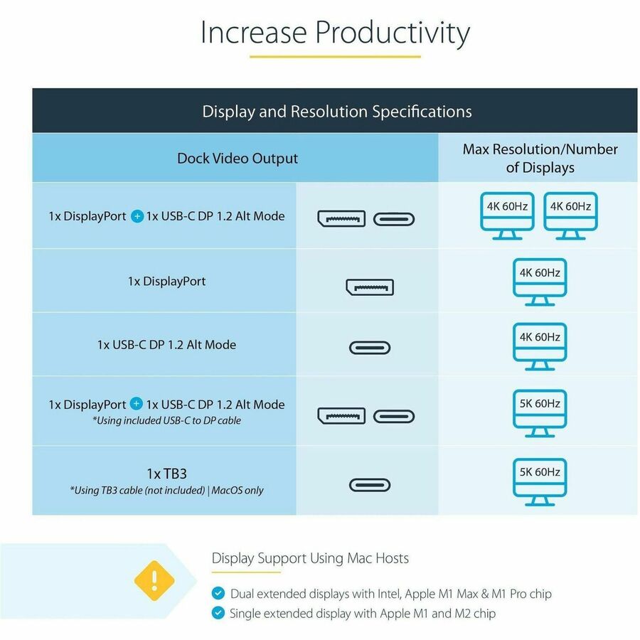 Alternate-Image3 Image for StarTech.com Thunderbolt 3 Dock - Dual Monitor 4K 60Hz TB3 Laptop Docking Station with DisplayPort - 85W Power Delivery - 3x USB 3.0, GbE